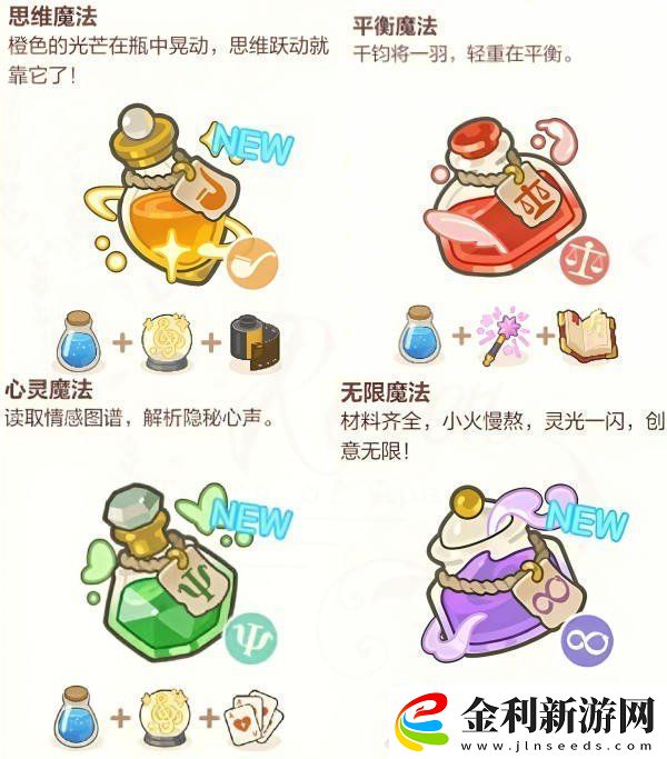 未定事件簿廚房的試煉魔法藥水配方有哪些