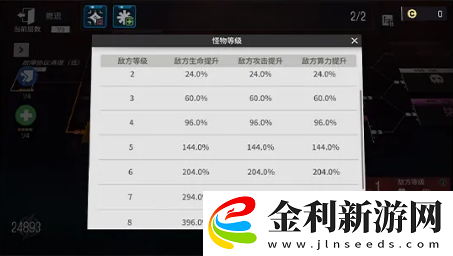 少前云圖計劃特殊渠道檢索活動詳解