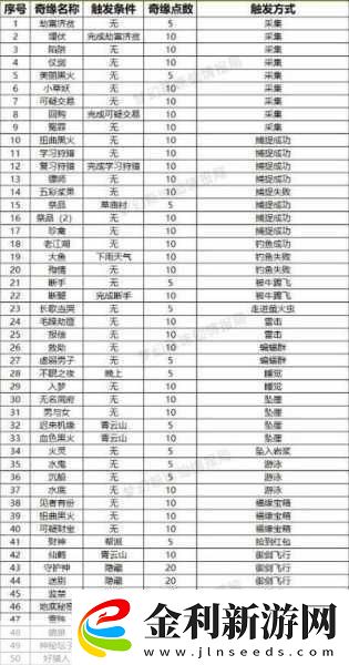 夢幻新誅仙快速升級秘籍
