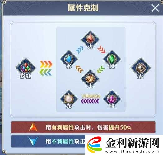 劍與騎士團新手必看！初始角色選錯直接勸退的冷知識
