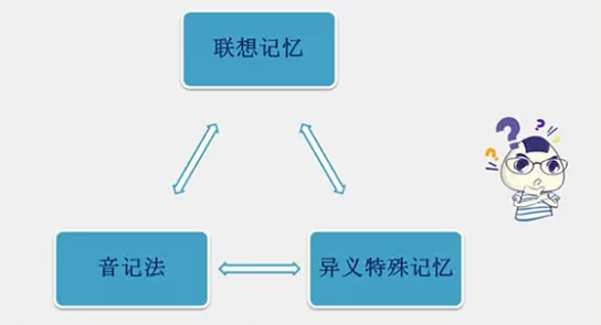 せっかく與わざわざ有何不同