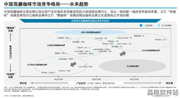 國精產品分類指南