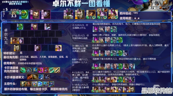 金鏟鏟之戰高階策略