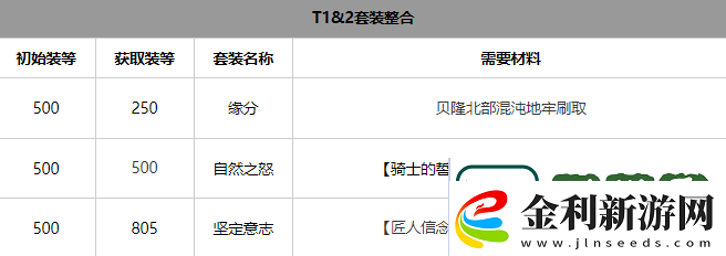 命運方舟氣功師套裝選擇推薦攻略助你技能突破