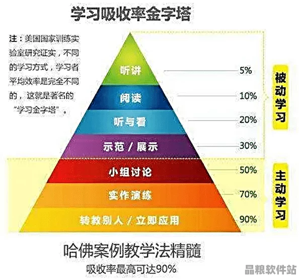 如何高效追蹤華為全球更新動態