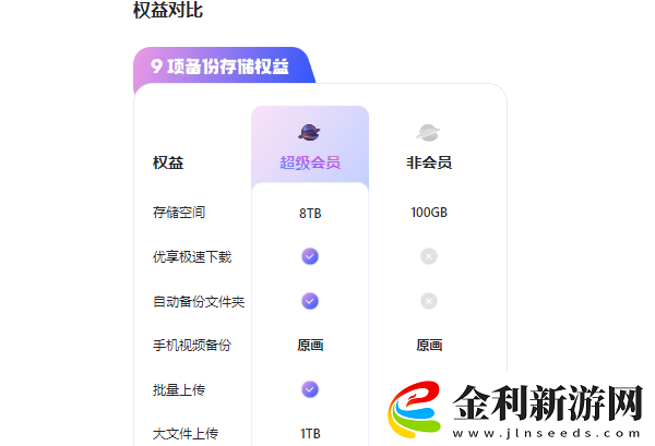 阿里云盤容量到期文件會不會刪除