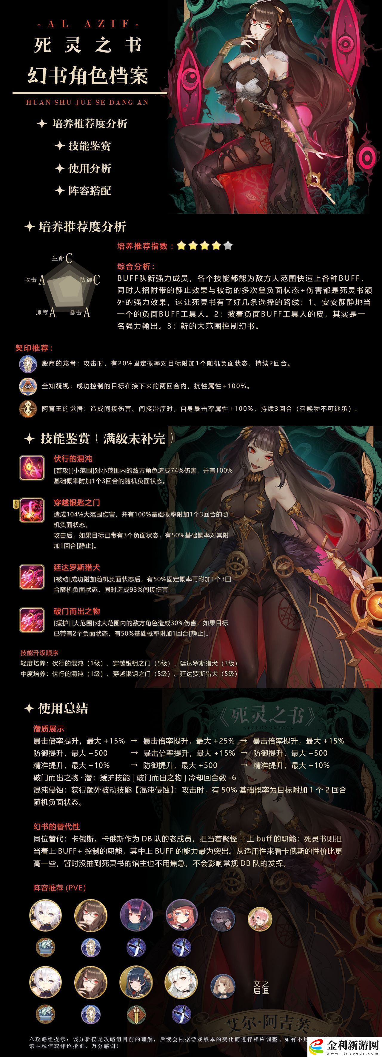幻書啟世錄死靈之書陣容搭配推薦