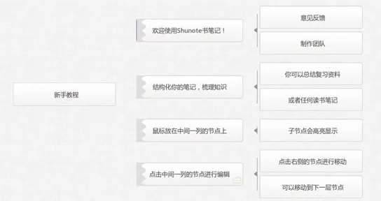 原神秘誨揭示之書任務全攻略