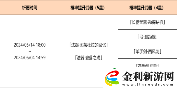 原神4.6神鑄賦形祈愿活動(dòng)完成攻略