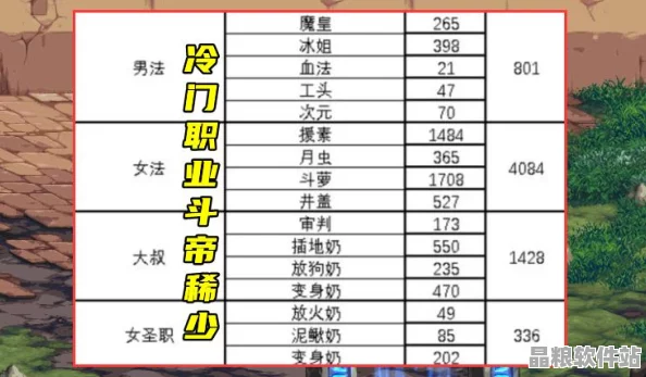 DNF刃影覺醒全面解析