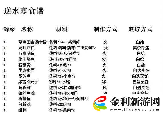 逆水寒手游魚膾食譜配方大公開！這道鮮香料理你學會了嗎