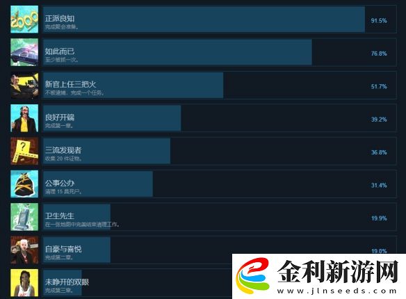 連環(huán)清道夫成就有什么