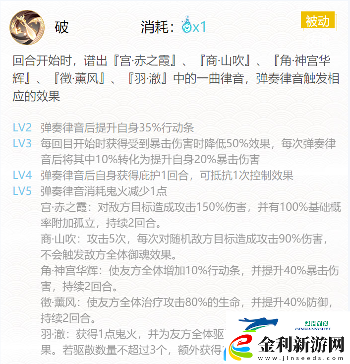 陰陽師緊那羅御魂搭配2020