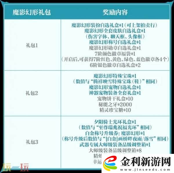 DNF手游全新版本3月26日上線！版本更新內容爆料！