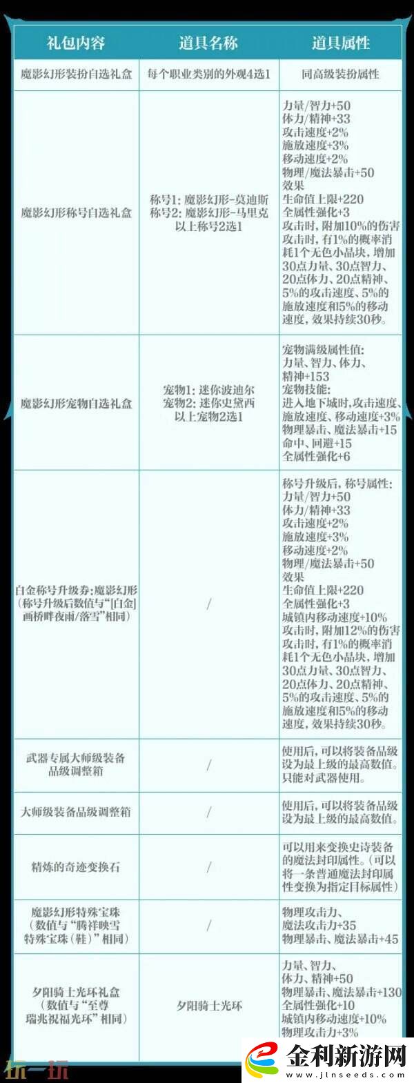 DNF手游全新版本3月26日上線！版本更新內容爆料！