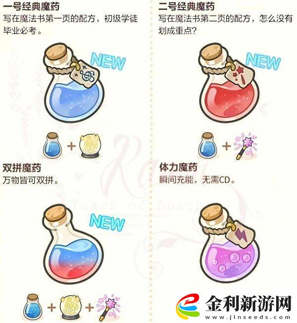 未定事件簿廚房的試煉魔法藥水配方有哪些