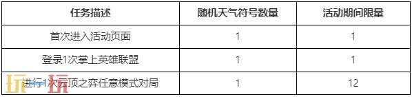 英雄聯盟云頂之弈氣象主播小小迦娜大禮包預售開啟！三重好禮等你來!