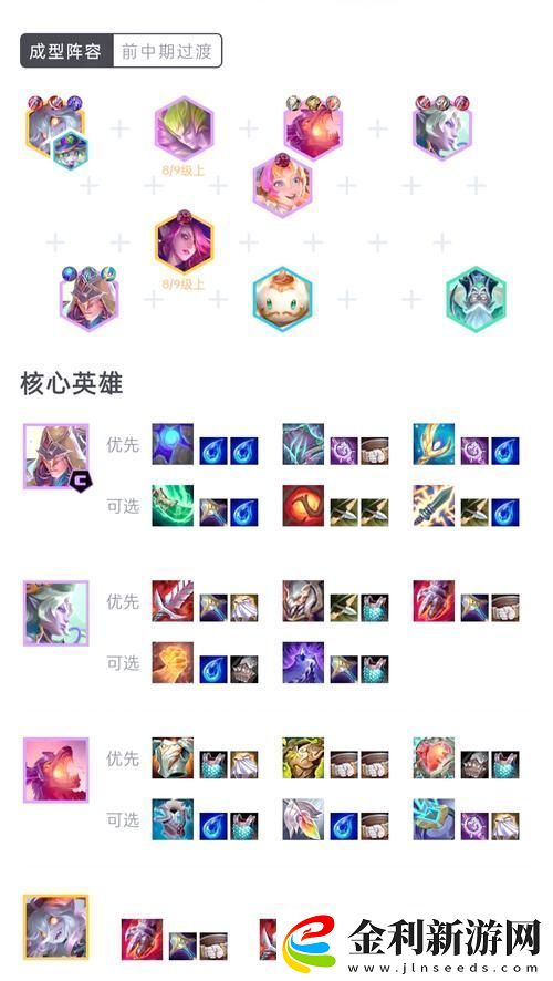 云頂之弈S7賽季護衛炮手陣容全攻略