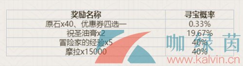 原神海底尋寶網頁活動怎么玩