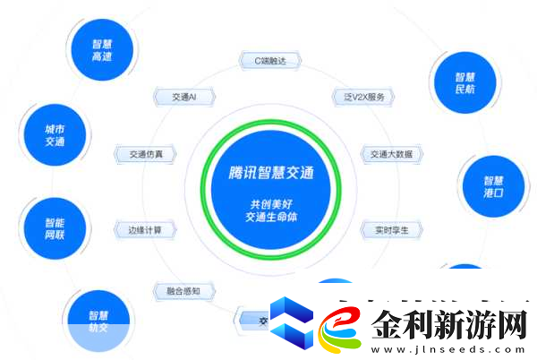 三人行必有雙插頭但枝