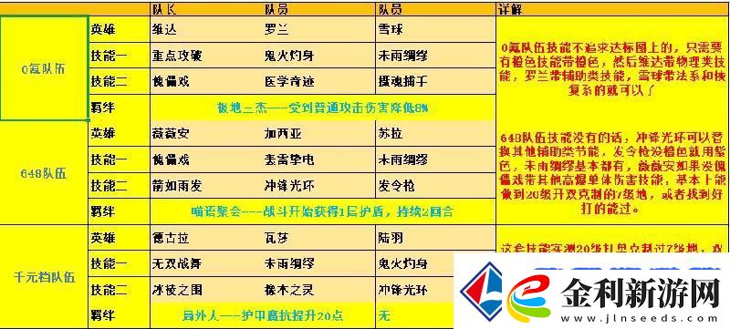 荒野國度新手攻略