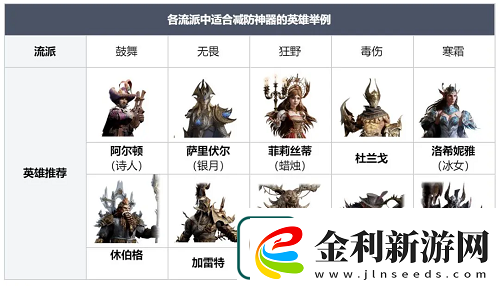 龍息神寂時(shí)空渦流高分打法攻略