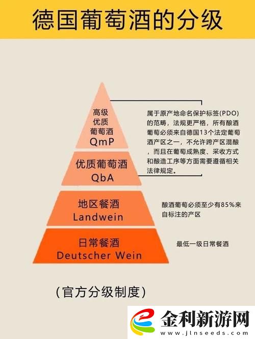解讀“97精產國品一二三產區”的發展現狀與未來前景