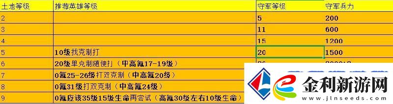 荒野國度新手攻略
