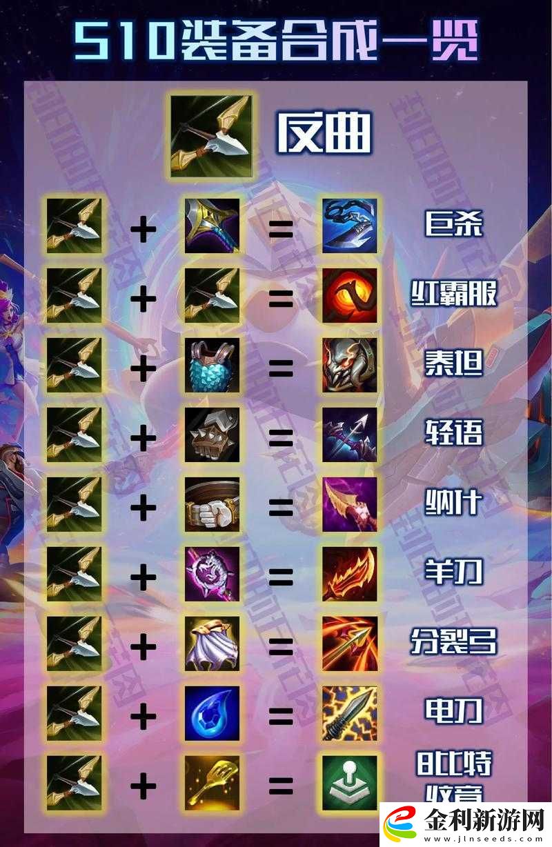 云頂之弈S5諾手逆天套路！裝備技能全解析