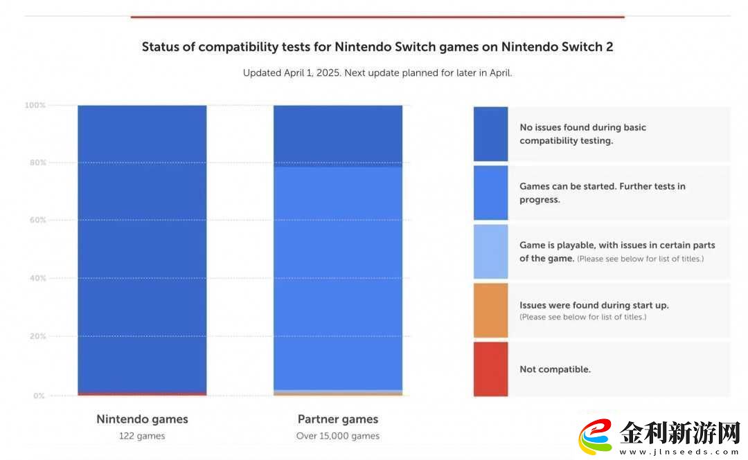 Switch