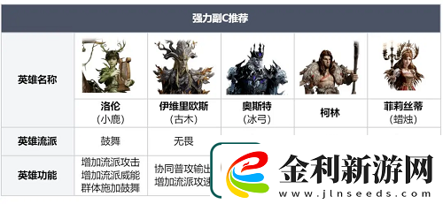 龍息神寂時(shí)空渦流高分打法攻略