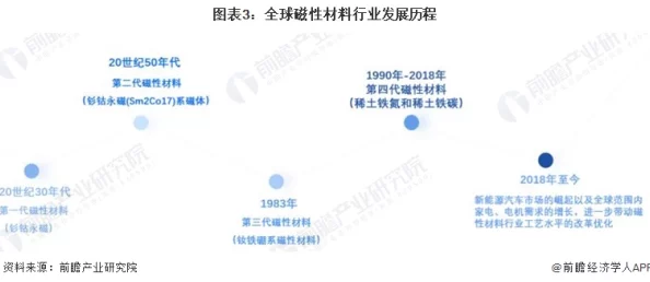 如何正規獲取并分享社區資訊