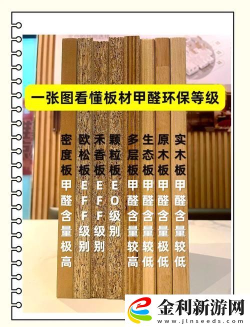 成品一級與一級的區別