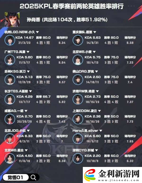 選手英雄勝率