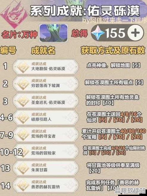 原神紀行更迭周期全面解析