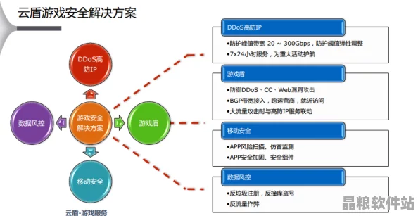 正規游戲資源獲取指南