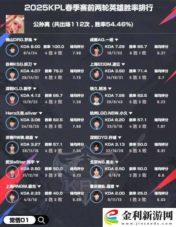 選手英雄勝率
