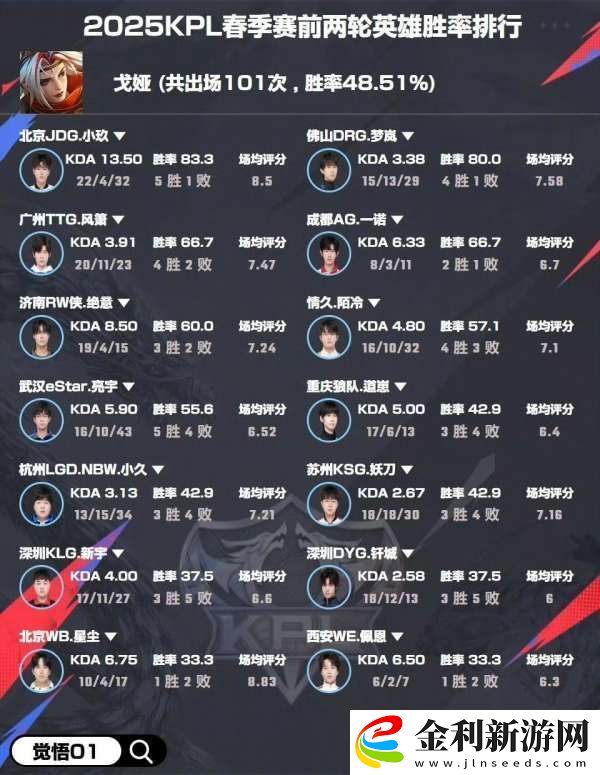 選手英雄勝率