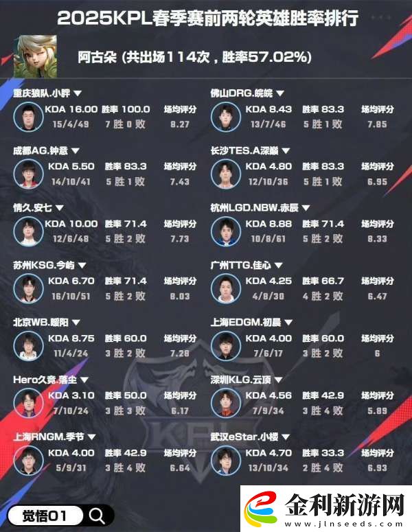 選手英雄勝率