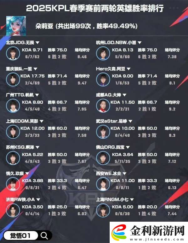 選手英雄勝率