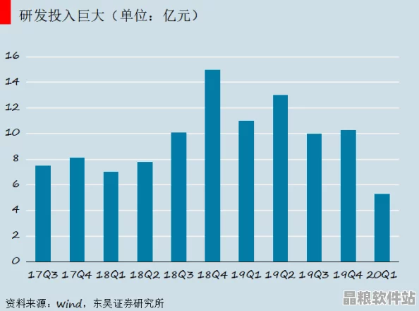 面對挑戰時