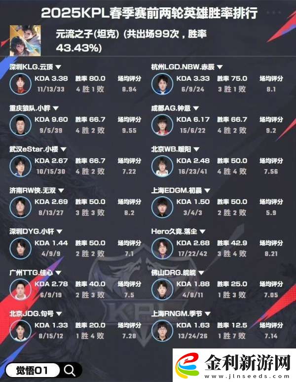 選手英雄勝率