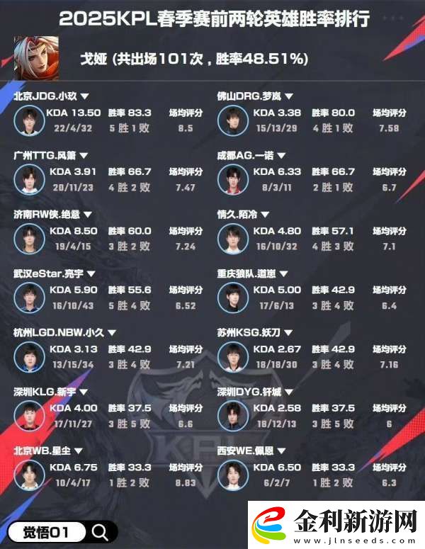 選手英雄勝率