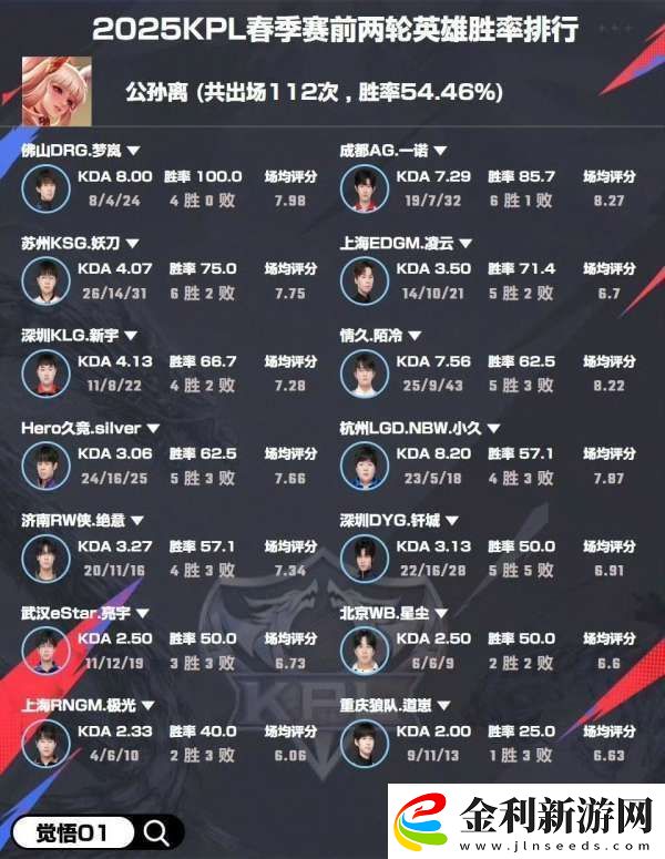 選手英雄勝率
