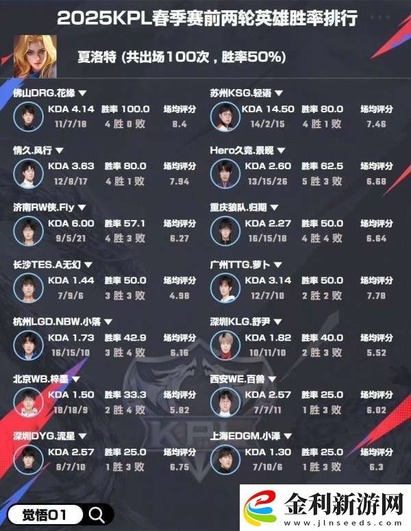選手英雄勝率