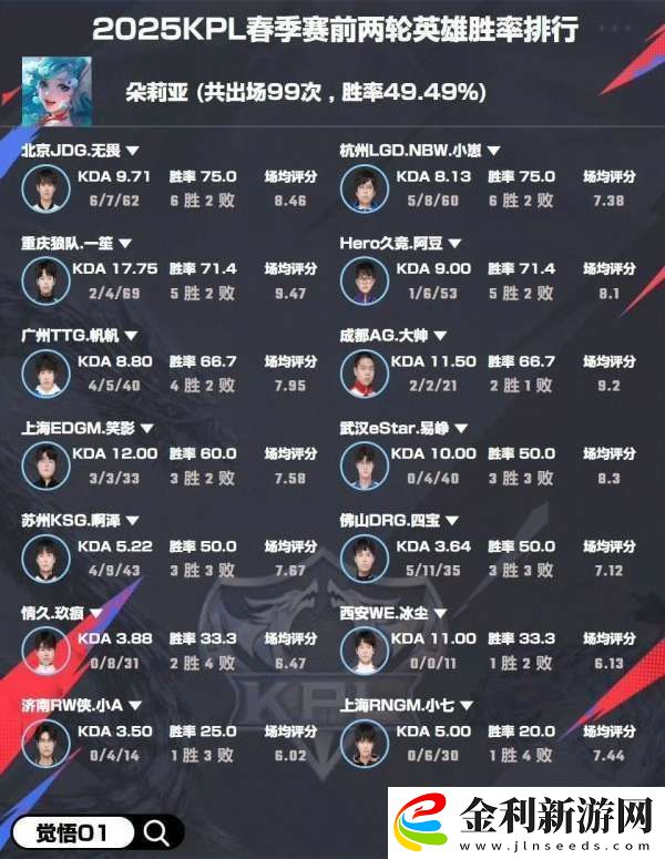 選手英雄勝率