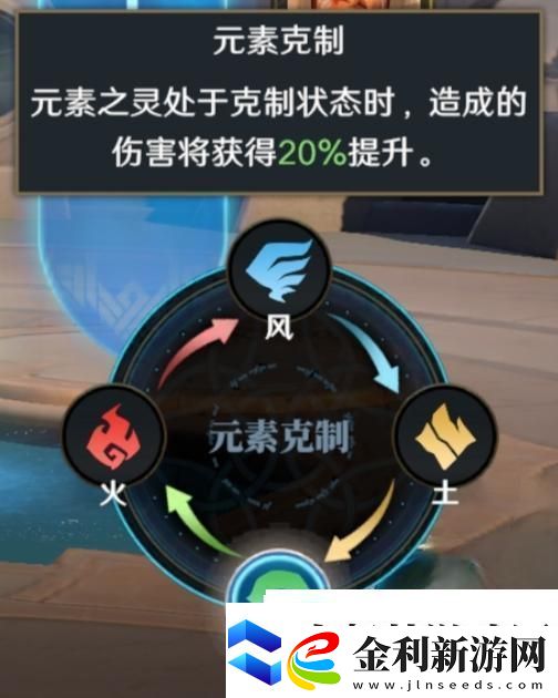 荒野國(guó)度新手攻略