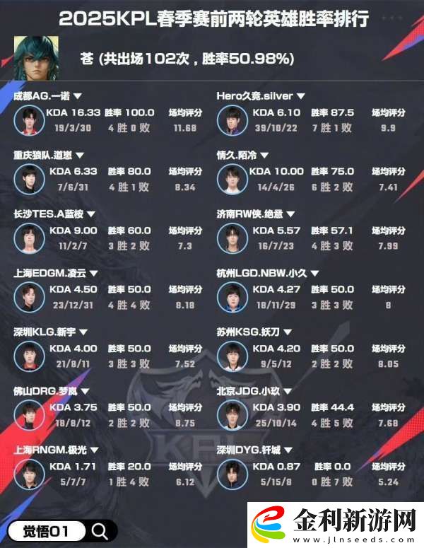 選手英雄勝率
