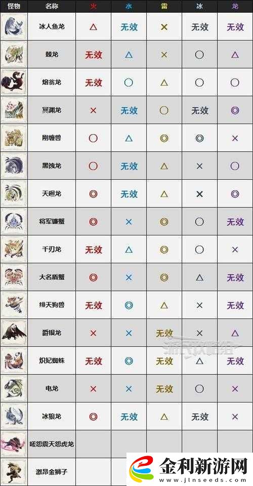 怪物獵人崛起曙光