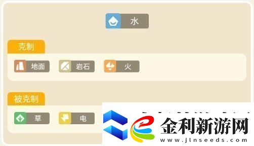 寶可夢大探險墨海馬攻略